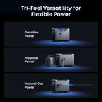 Anker A7320J40 Smart Generator 5500 (Tri-Fuel) | 5X Backup Time | Smart Control & Outdoor-Ready