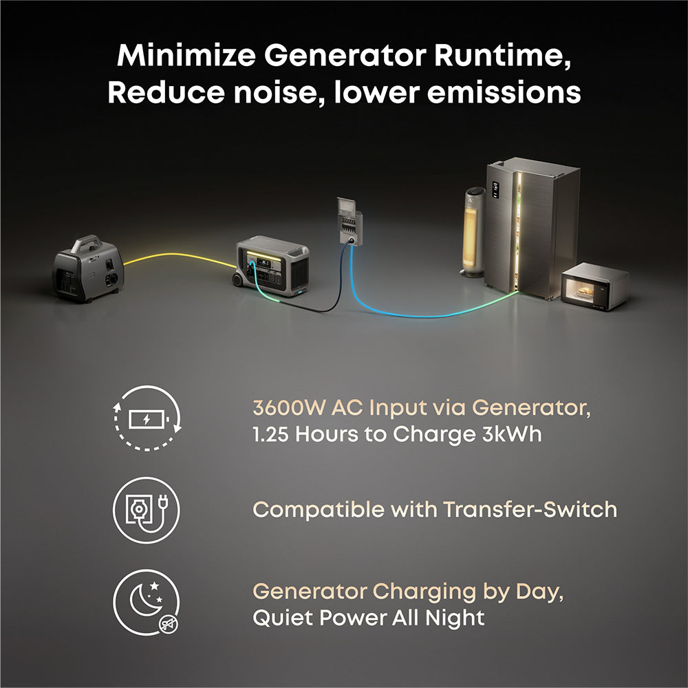 DuroMax XP7000iHT and Anker  F3000 + 120V Adapter Bundle