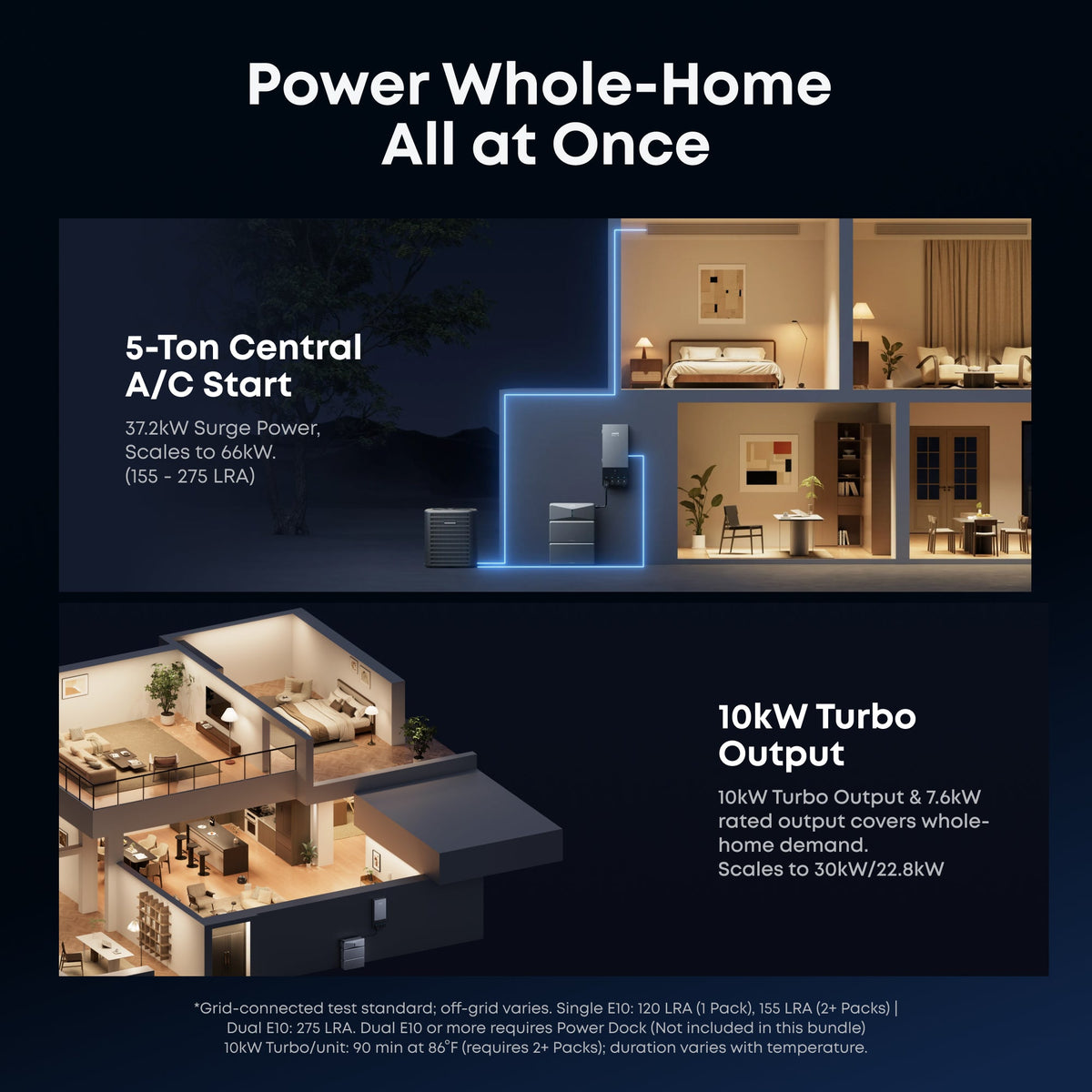 Anker B17E1142 2-Set E10 Automatic Backup Kits | 12kWh LiFePO4 Battery | 10-30kW Turbo Output | Smart Grid & Storm-Guard
