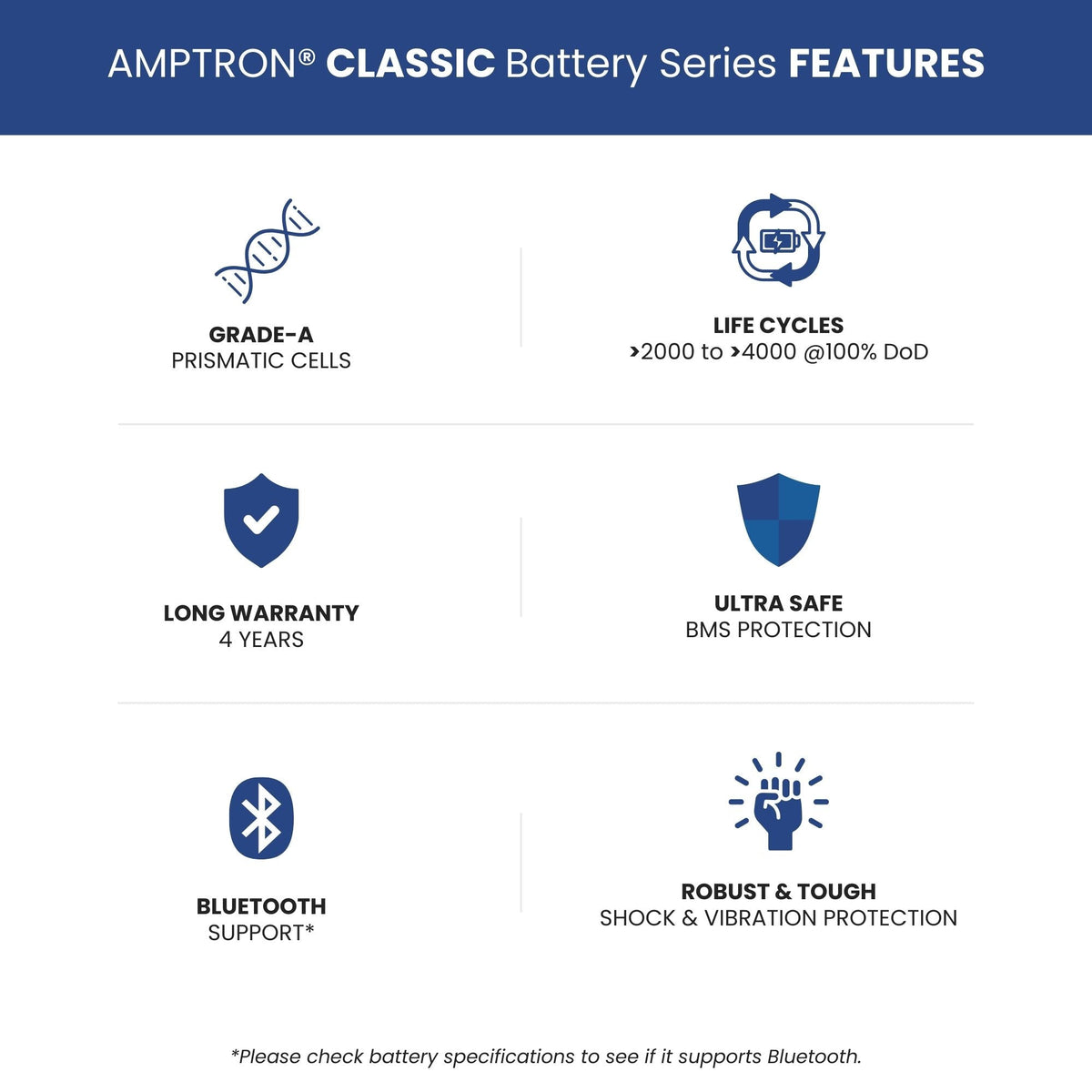 Amptron® 12V 150Ah LiFePO4 Deep Cycle Battery with Bluetooth - 1920Wh | BCI Group 31
