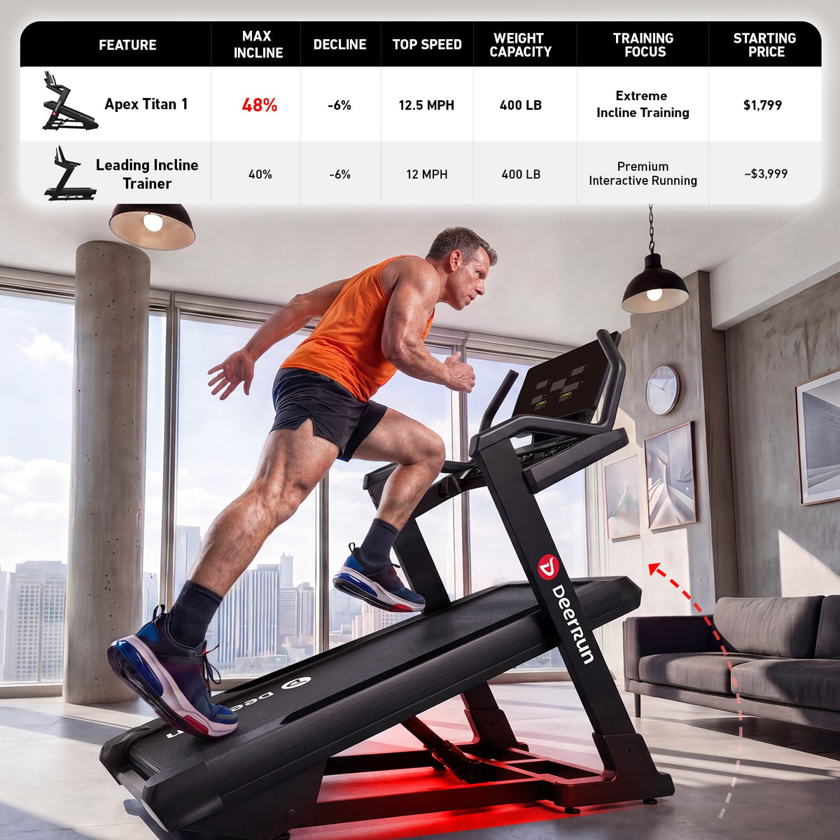 DeerRun Apex Titan 1 -6% Decline to 48% Incline Real Terrain Training Treadmill