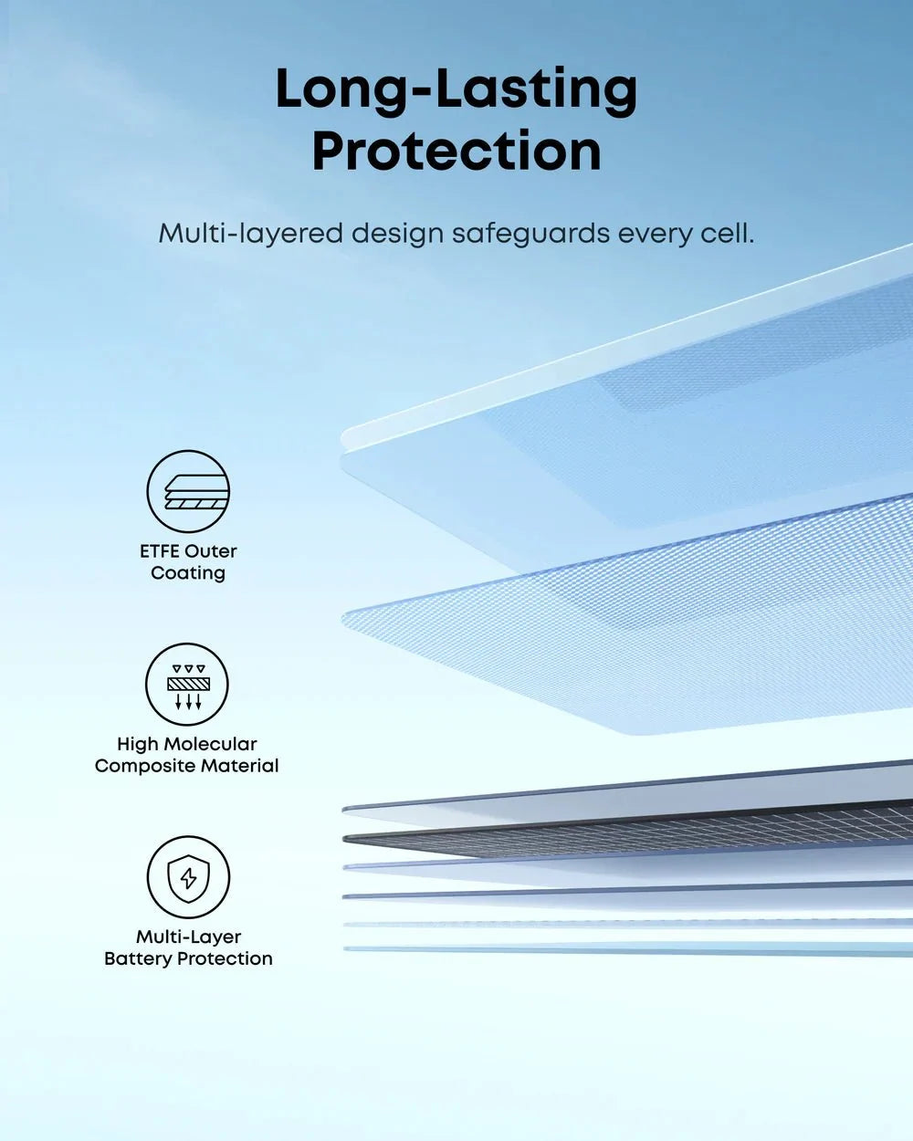 Anker SOLIX PS200 Bifacial Portable Solar Panel