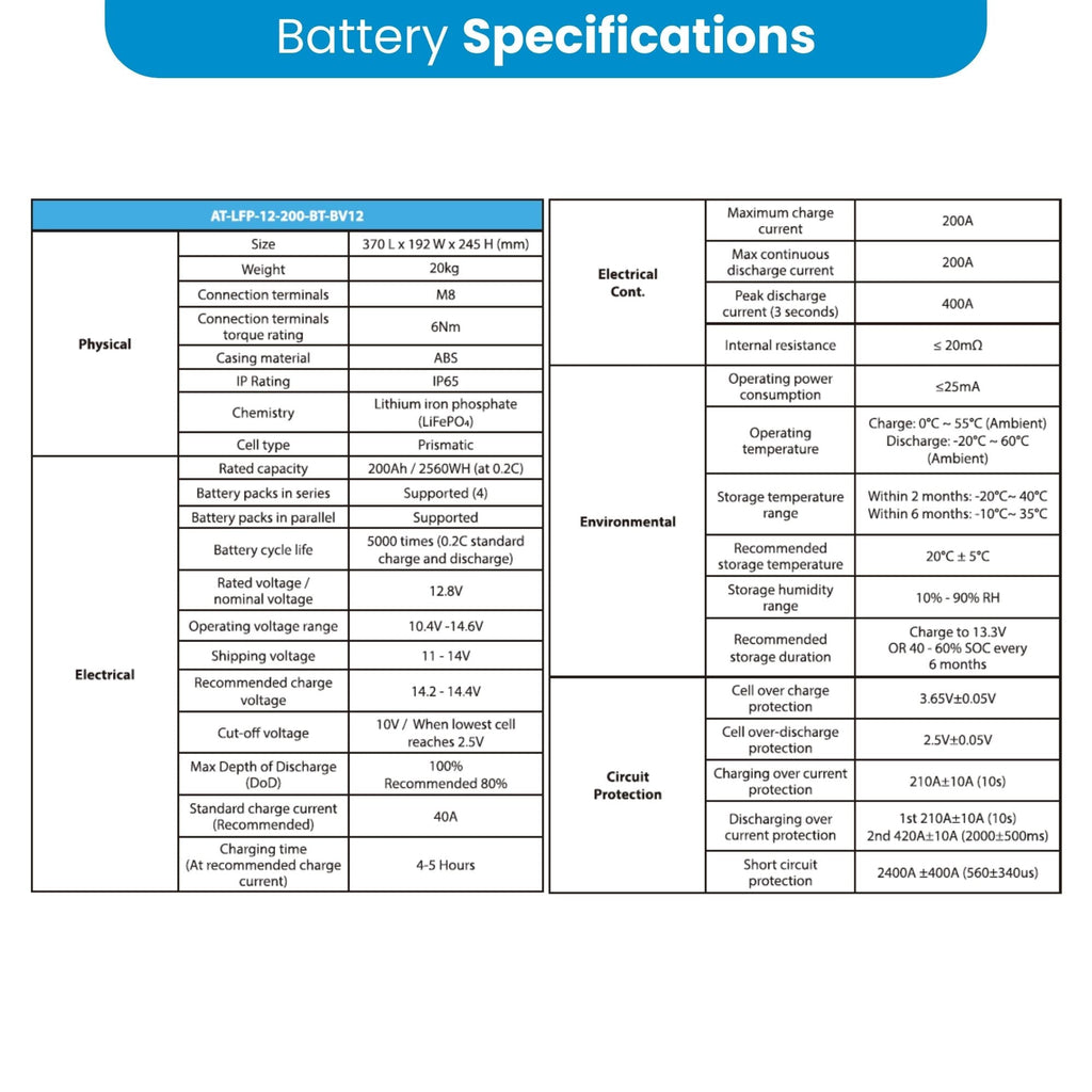 Amptron® 12V 200Ah LiFePO4 Deep Cycle Battery with Bluetooth - 2,560Wh