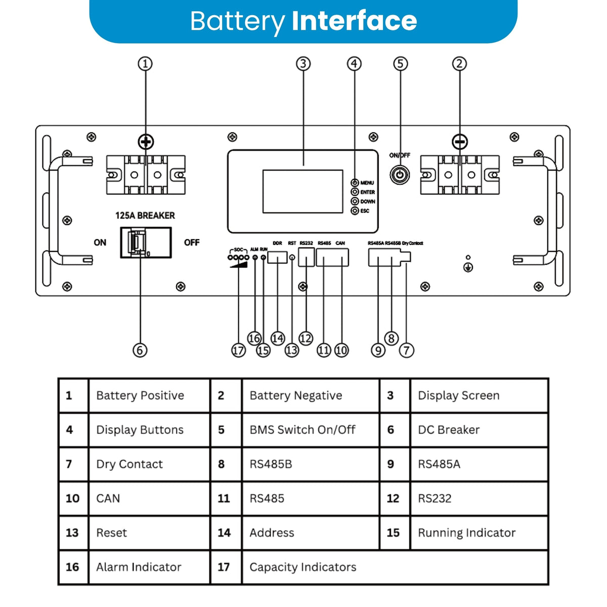 48V 100Ah / 100A LiFePO4 rack mounted battery with data comms