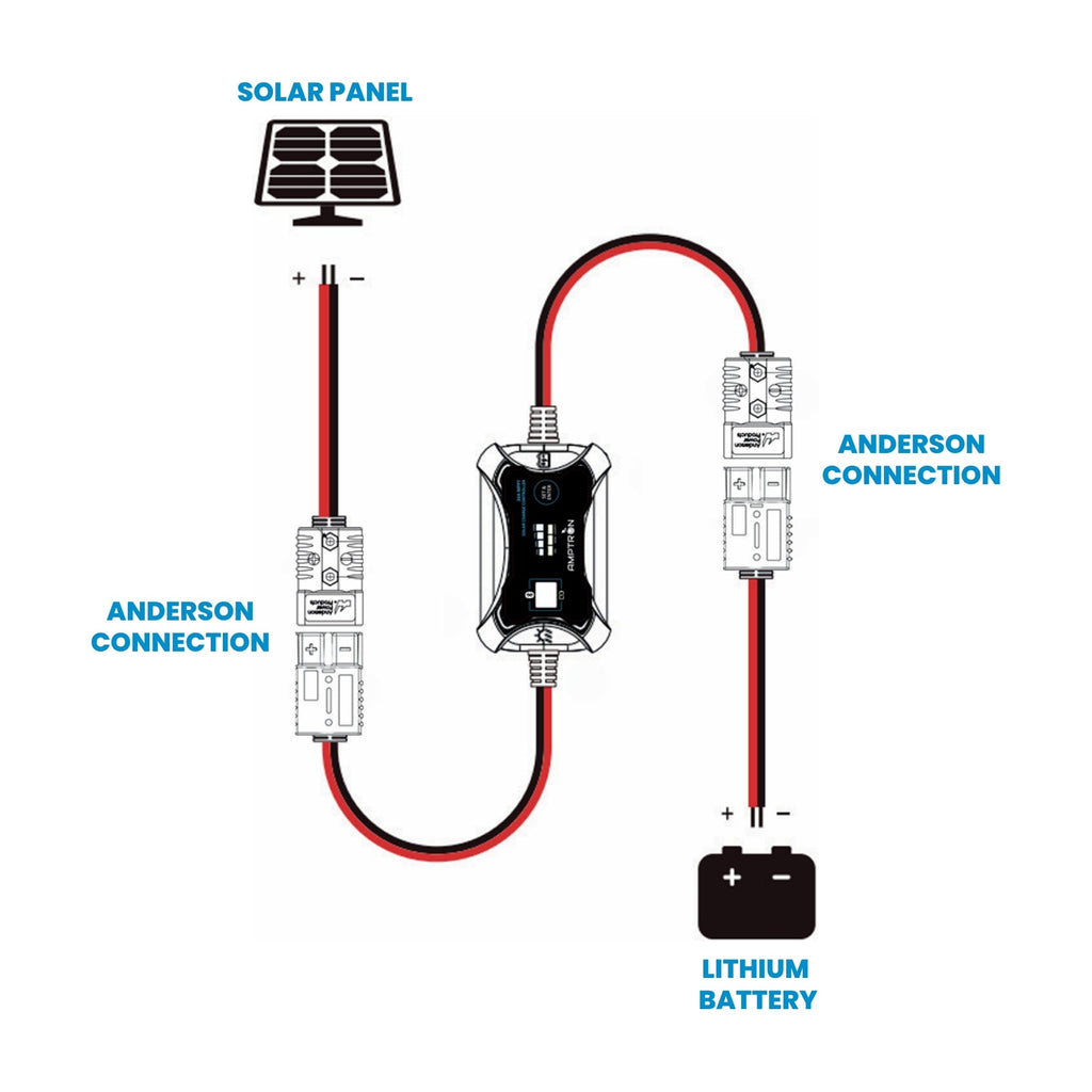 Amptron 30A 12V/24V Inline AM MPPT Bluetooth Solar charge controller with Anderson Connection