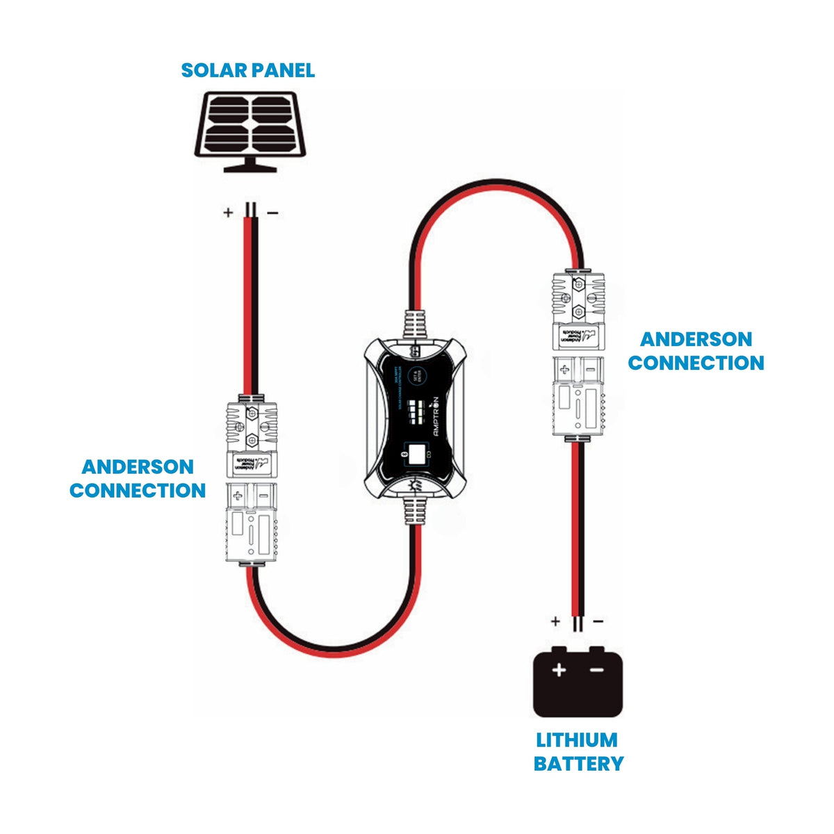 Amptron 30A 12V/24V Inline AM MPPT Bluetooth Solar charge controller with Anderson Connection