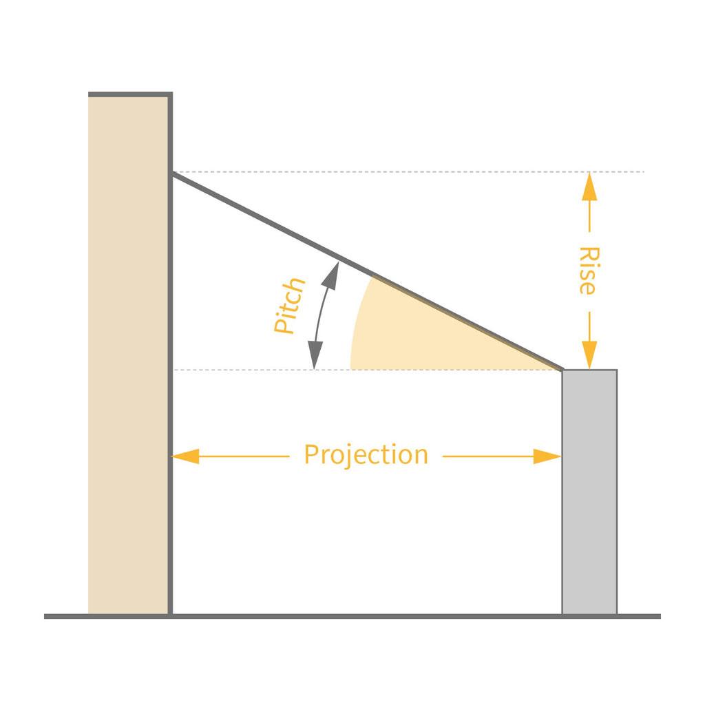 TruMAX LPCRS - Low-Pitch Conservatory Roof System