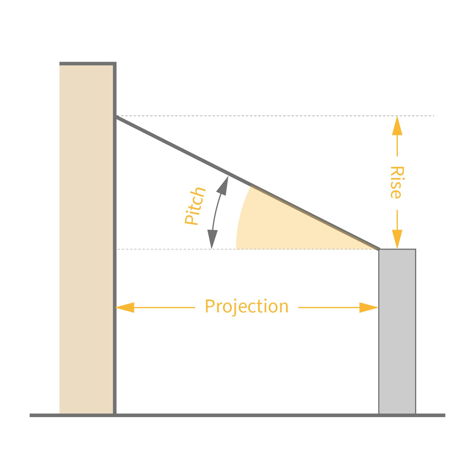 TruMAX PCRS - Polycarbonate Conservatory Roof System