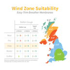 Easy-Trim Vista 162 Breather Membrane