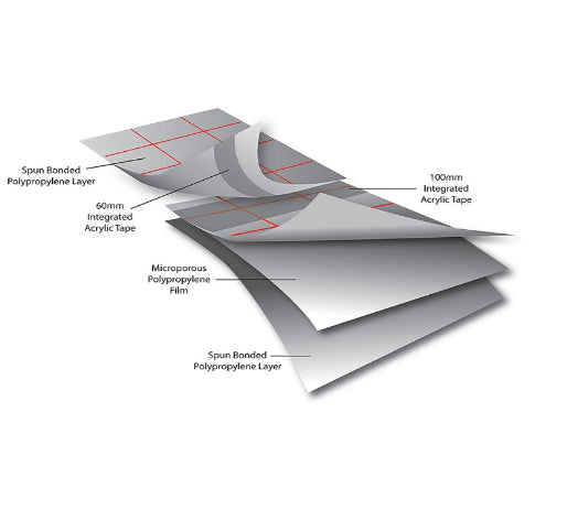 Breather Membrane Roof Underlay with Pre Fitted Overlap Tape 1m x 20m