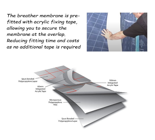 Breather Membrane Roof Underlay with Pre Fitted Overlap Tape 1m x 20m
