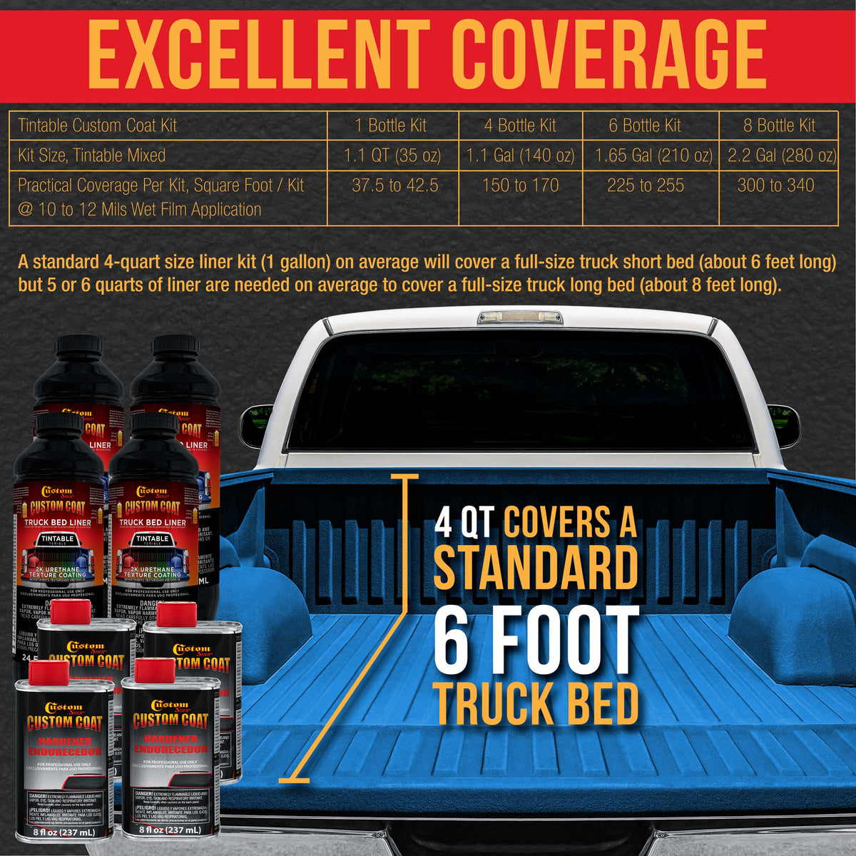 Safety Blue 1 Gallon Urethane Roll-On, Brush-On or Spray-On Truck Bed Liner Kit with Roller and Brush Applicator Kit - Textured Protective Coating
