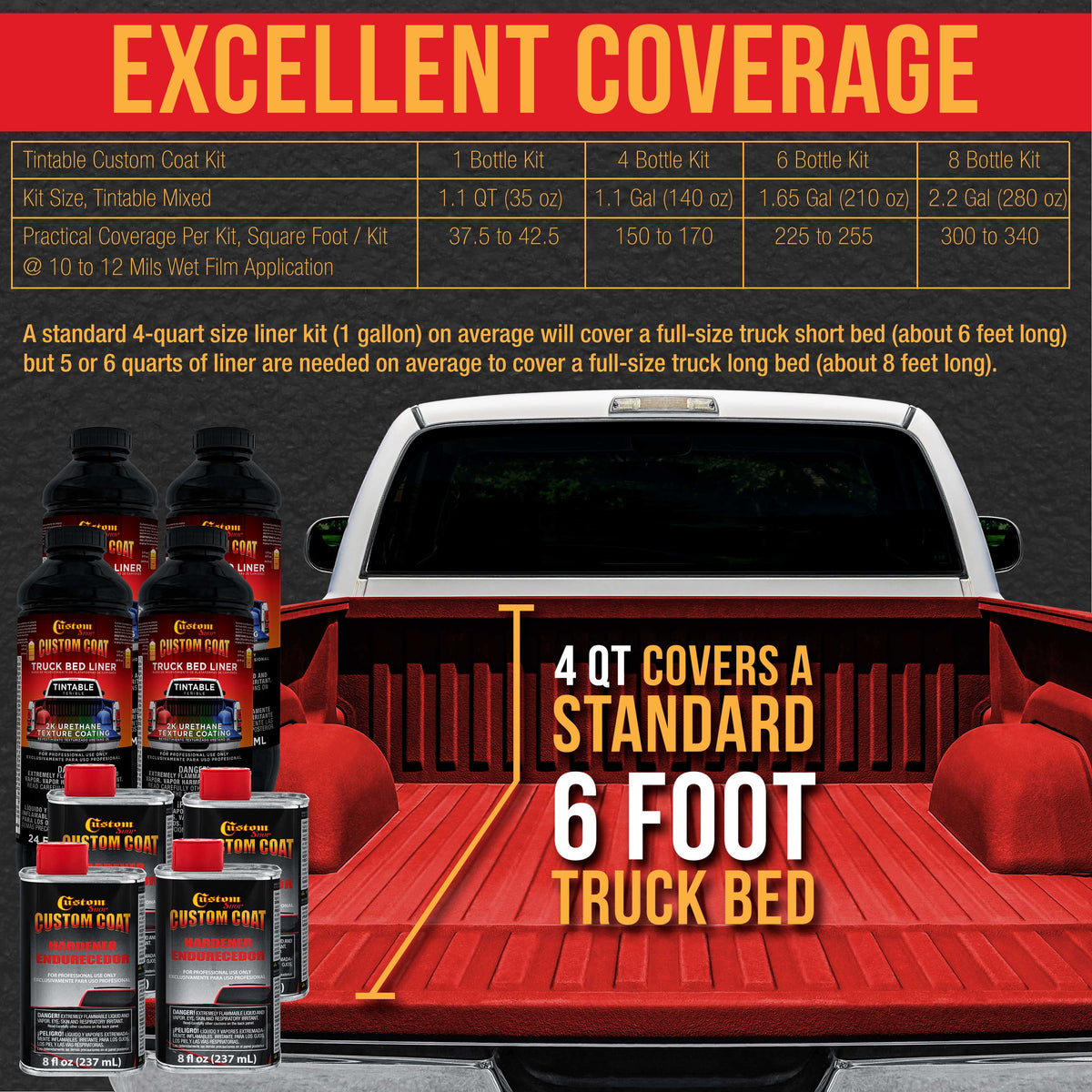 Hot Rod Red 1.5 Gallon (6 Quart) Urethane Roll-On, Brush-On or Spray-On Truck Bed Liner Kit with Roller and Brush Applicator Kit - Easy Mixing