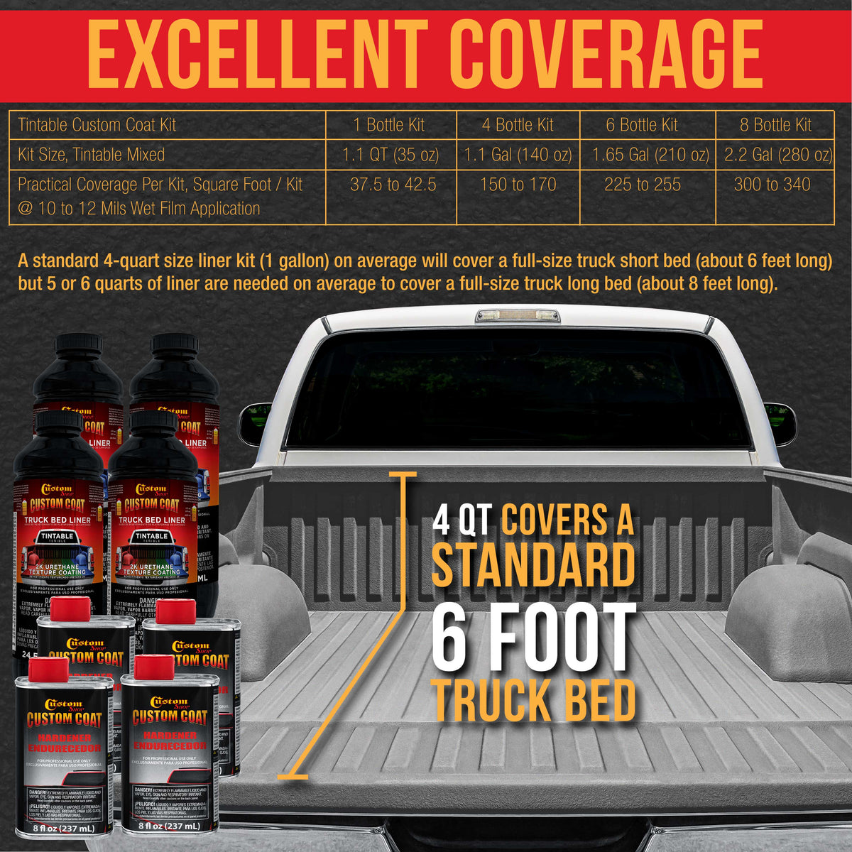 Bright Silver 1.5 Gallon (6 Quart) Urethane Roll-On, Brush-On or Spray-On Truck Bed Liner Kit with Roller and Brush Applicator Kit - Textured Coating