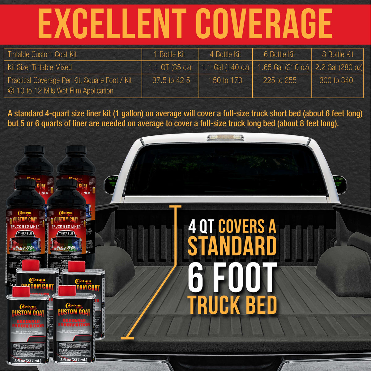 Charcoal Metallic 1 Gallon Urethane Roll-On, Brush-On or Spray-On Truck Bed Liner Kit, Roller and Brush Applicator Kit - Textured Protective Coating