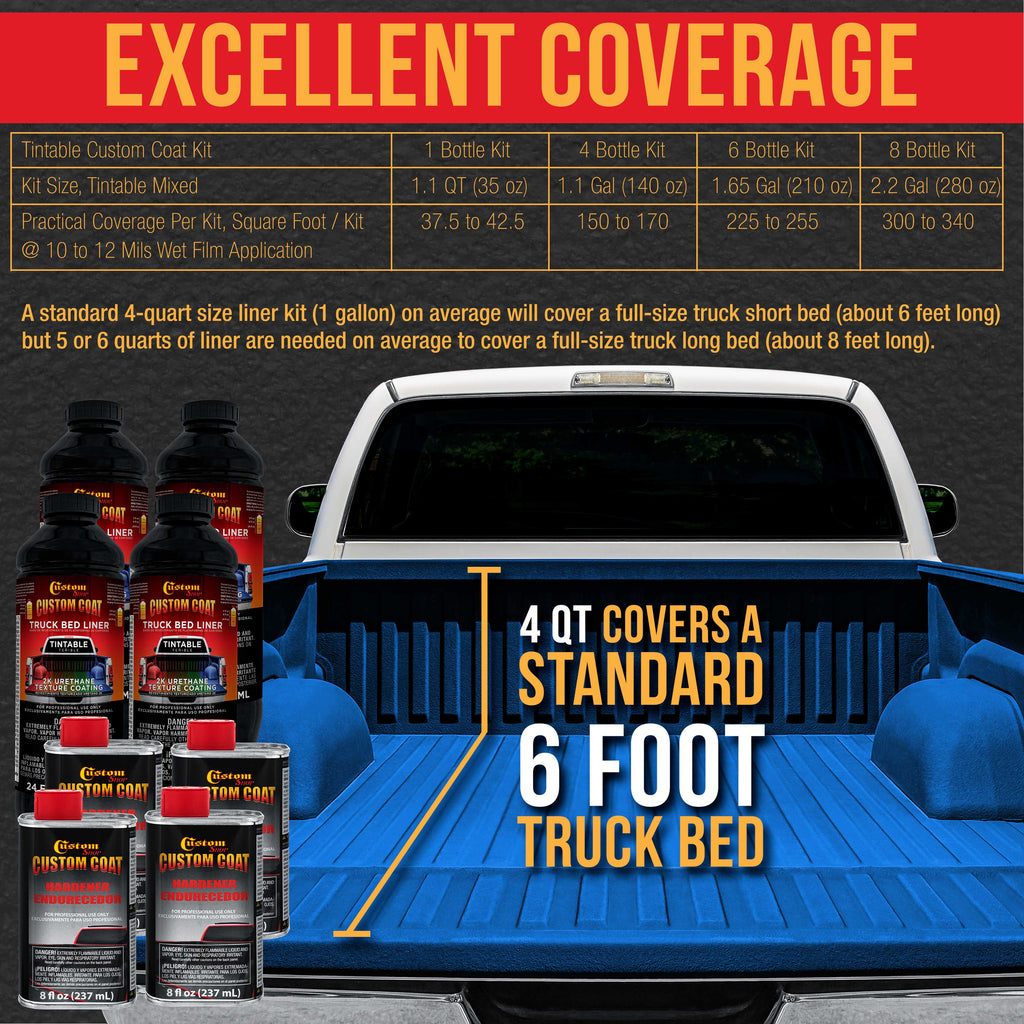 Blue Metallic 2 Gallon Urethane Roll-On, Brush-On or Spray-On Truck Bed Liner Kit with Roller and Brush Applicator Kit - Textured Protective Coating