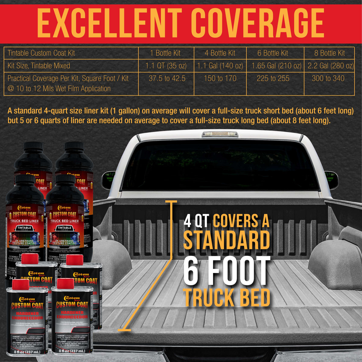 Mesa Gray 1.5 Gallon (6 Quart) Urethane Spray-On Truck Bed Liner Kit with Spray Gun and Regulator - Mix, Shake & Shoot - Textured Protective Coating