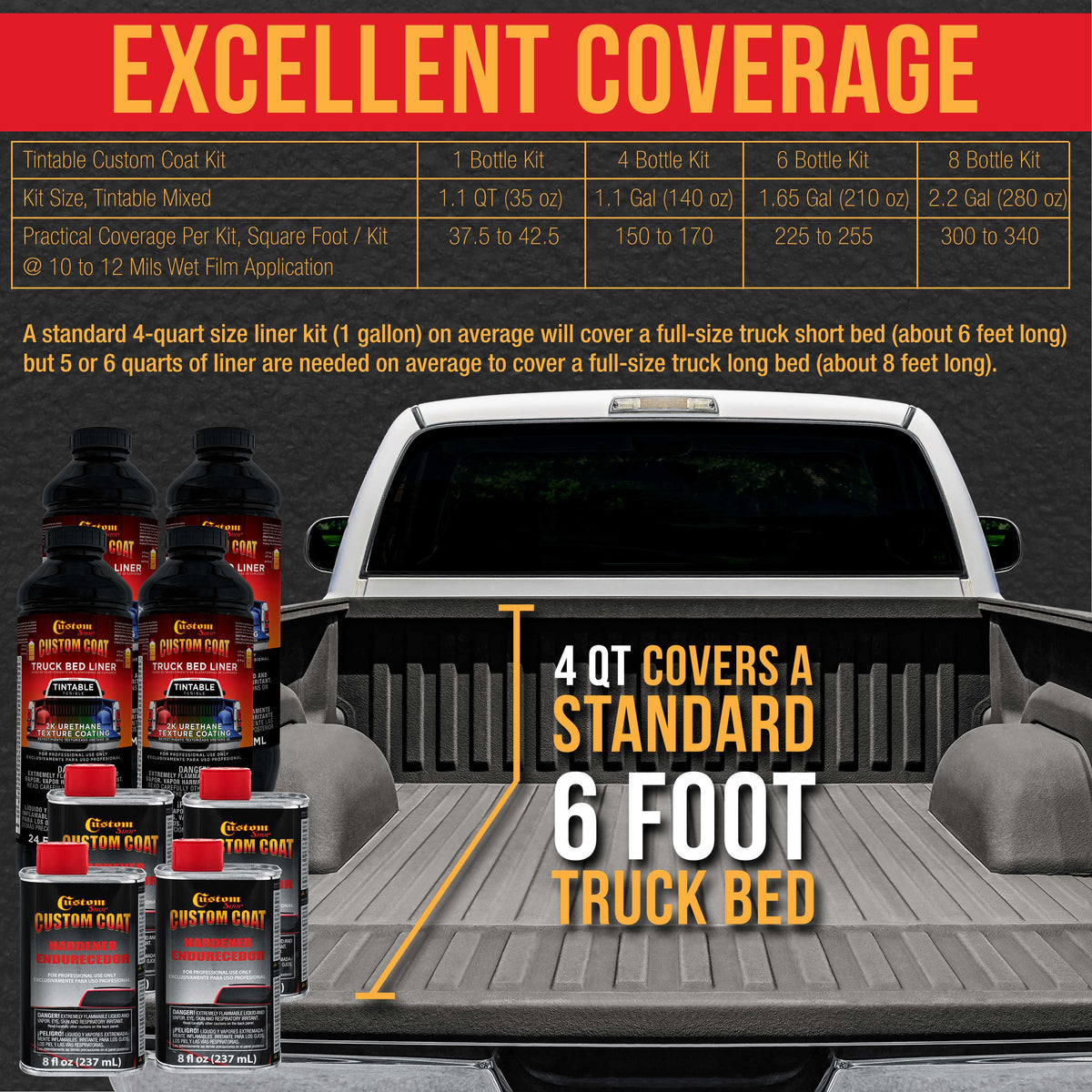 Dove Gray 1 Gallon Urethane Spray-On Truck Bed Liner Kit with Spray Gun and Regulator - Mix, Shake & Shoot - Durable Textured Protective Coating