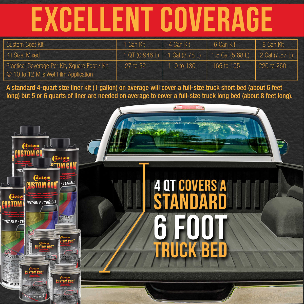 Federal Standard Color #34052 USMC Dark Olive Drab T71 Urethane Spray-On Truck Bed Liner, 2 Quart Kit with Spray Gun and Regulator - Textured Coating