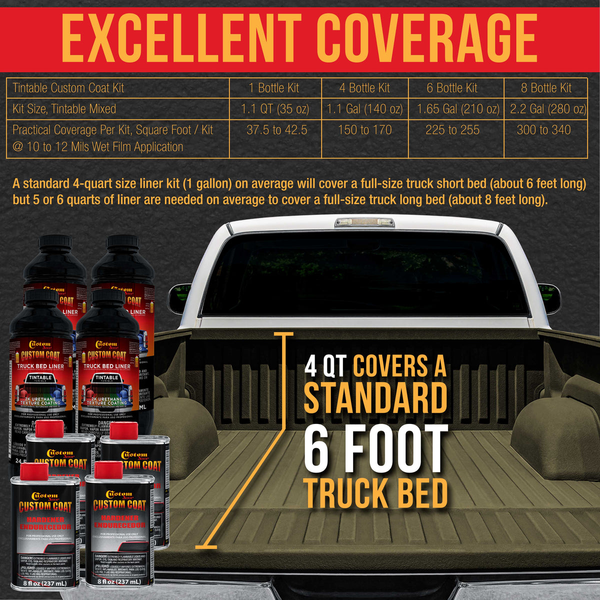 Federal Standard Color # Authentic WWII Olive Drab T73 Urethane Roll-On, Brush-On or Spray-On Truck Bed Liner, 2 Quart Kit with Roller Applicator Kit