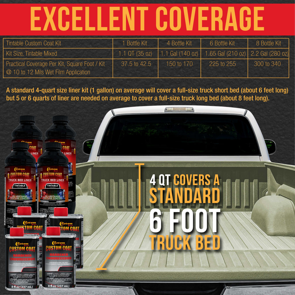 Federal Standard Color #34432 Gray Green T75 Urethane Roll-On, Brush-On or Spray-On Truck Bed Liner, 1 Gallon Kit with Roller Applicator Kit