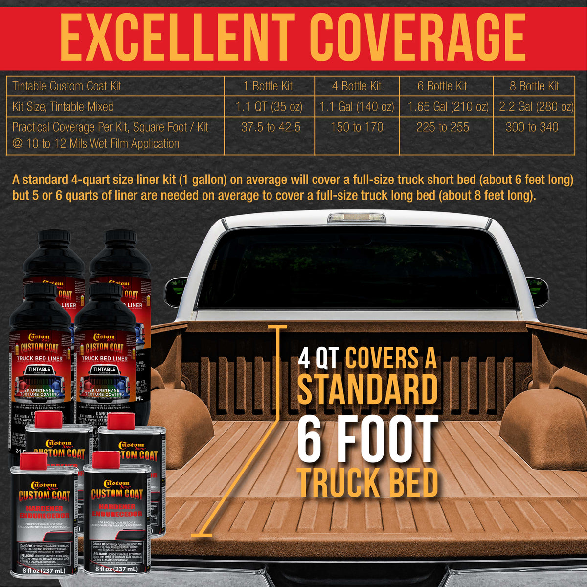 Federal Standard Color #30215 Light Brown T79 Urethane Roll-On, Brush-On or Spray-On Truck Bed Liner, 2 Gallon Kit with Roller Applicator Kit