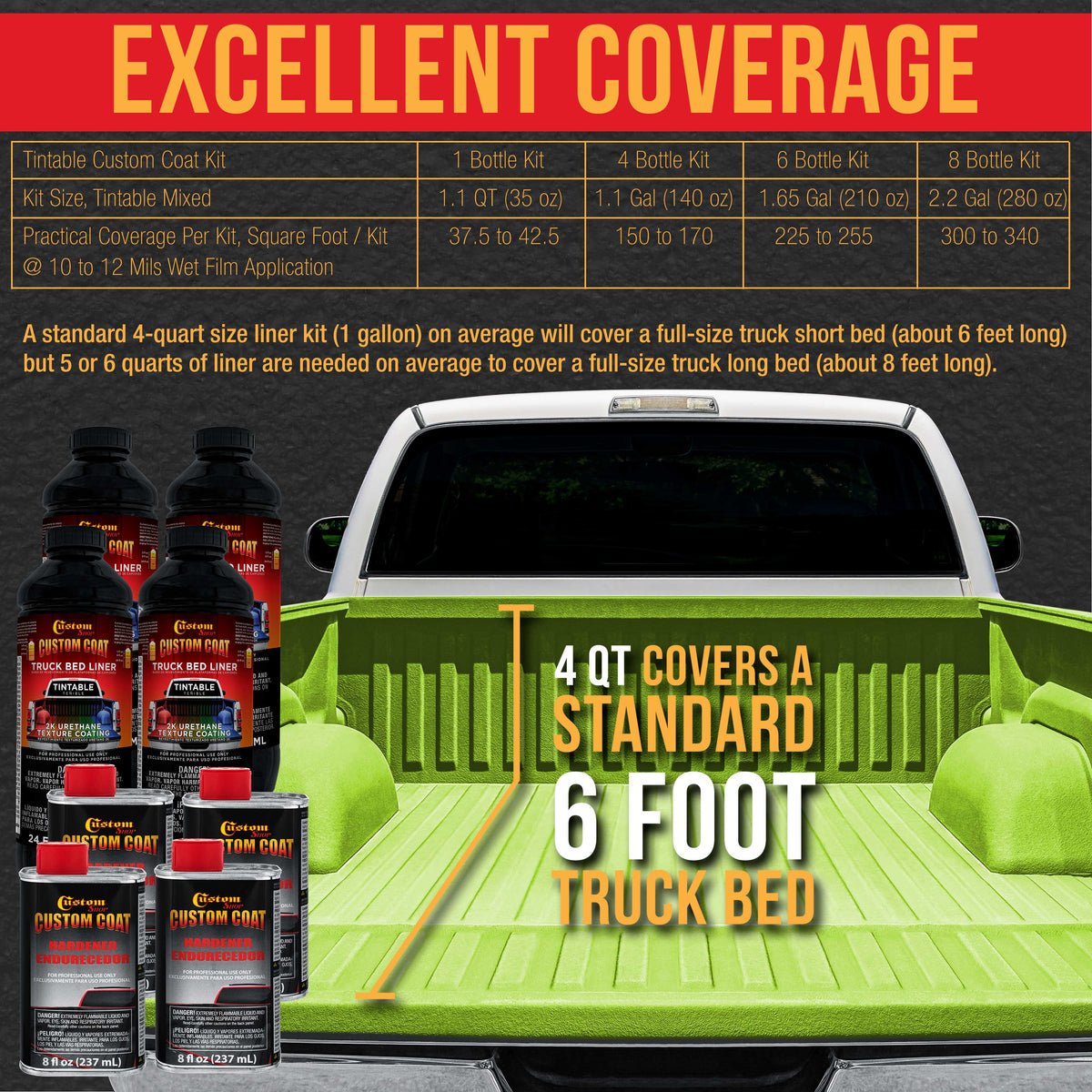 Lime Green 1 Gallon Urethane Roll-On, Brush-On or Spray-On Truck Bed Liner Kit with Roller and Brush Applicator Kit - Easily Mix, Shake & Shoot