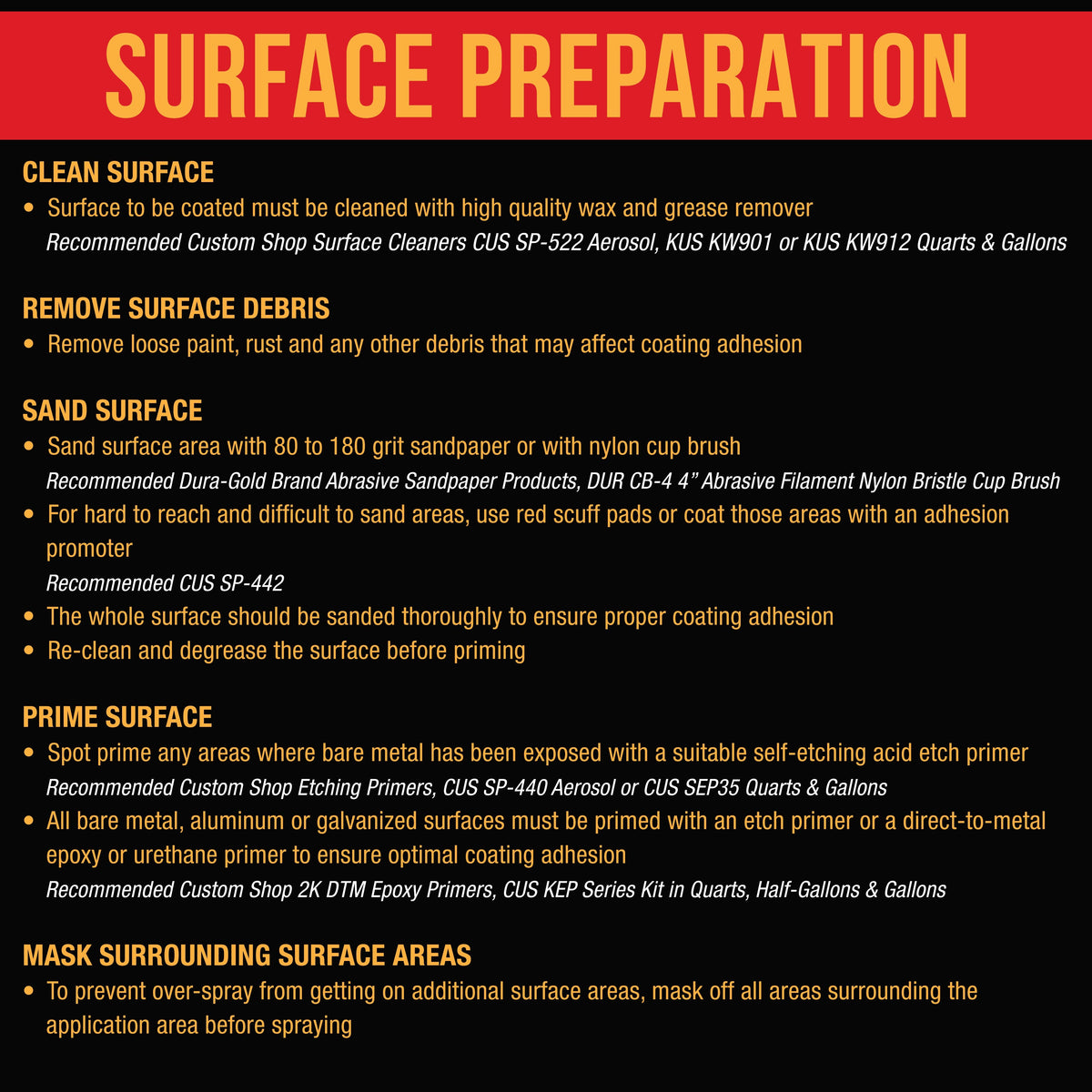 Federal Standard Color #35056 Ultramarine Blue T86 Urethane Roll-On, Brush-On or Spray-On Truck Bed Liner, 2 Quart Kit with Roller Applicator Kit