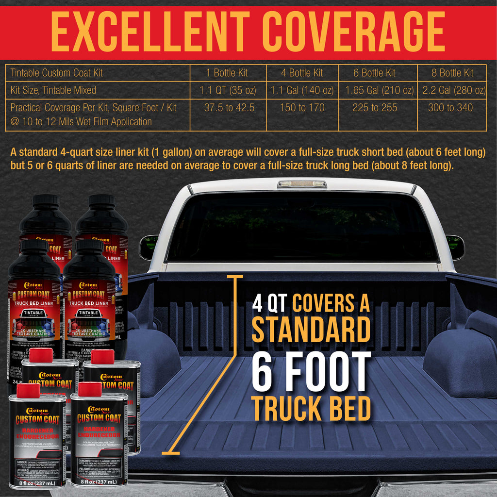 Federal Standard Color #35048 Navy Blue Urethane Spray-On Truck Bed Liner, 1 Gallon Kit, Spray Gun & Regulator - Durable Textured Protective Coating