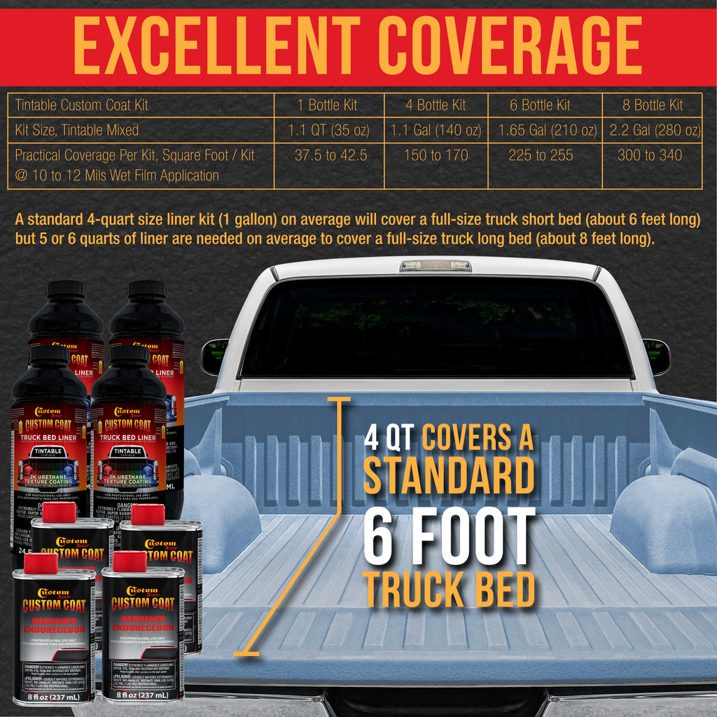 Federal Standard Color #35177 Camo Medium Blue T94 Urethane Spray-On Truck Bed Liner, 2 Quart Kit, Spray Gun & Regulator - Textured Protective Coating