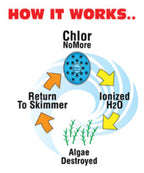 Chlor No More Orange for Pools up to 20,000 Gallons