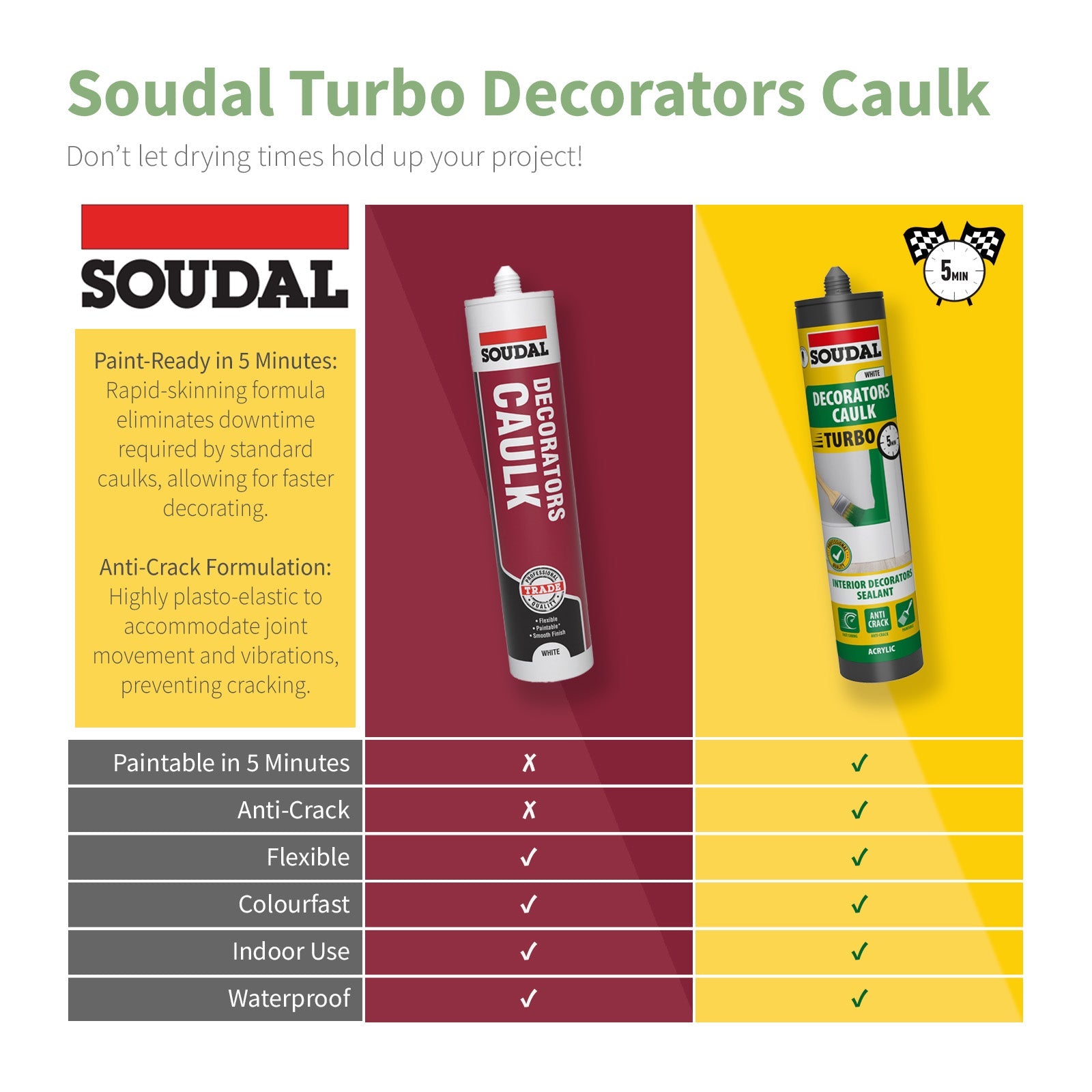 Soudal Turbo Decorators Caulk