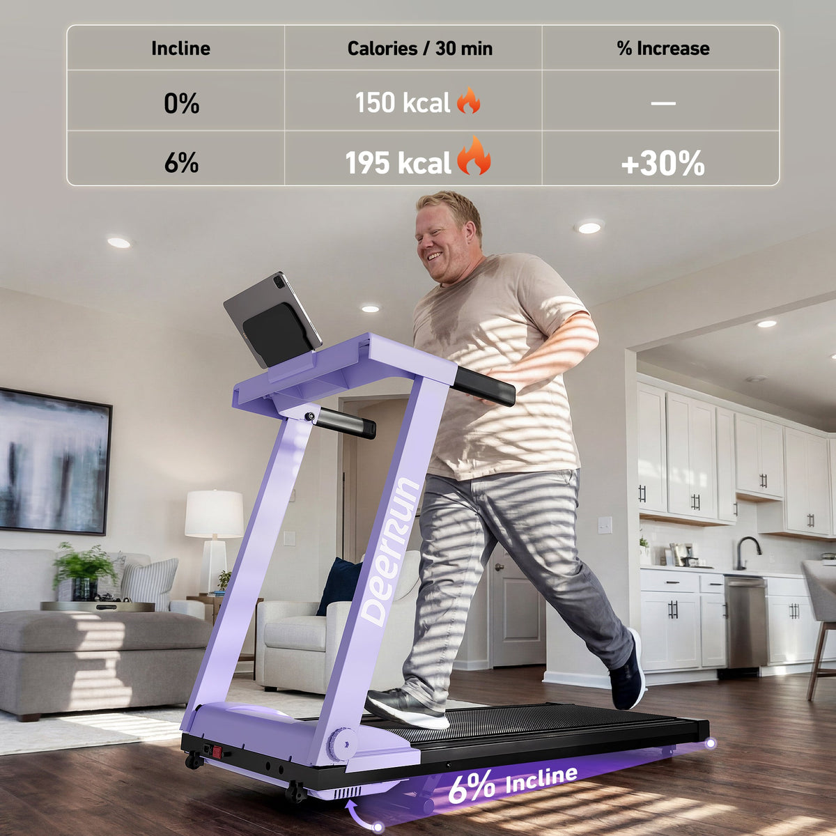 DeerRun All-New 2026 A1 Pro Move+  6% Incline Foldable Treadmill——Upgraded Chip & NFC Support | 350 lbs, 10 mph Dreamy Violet
