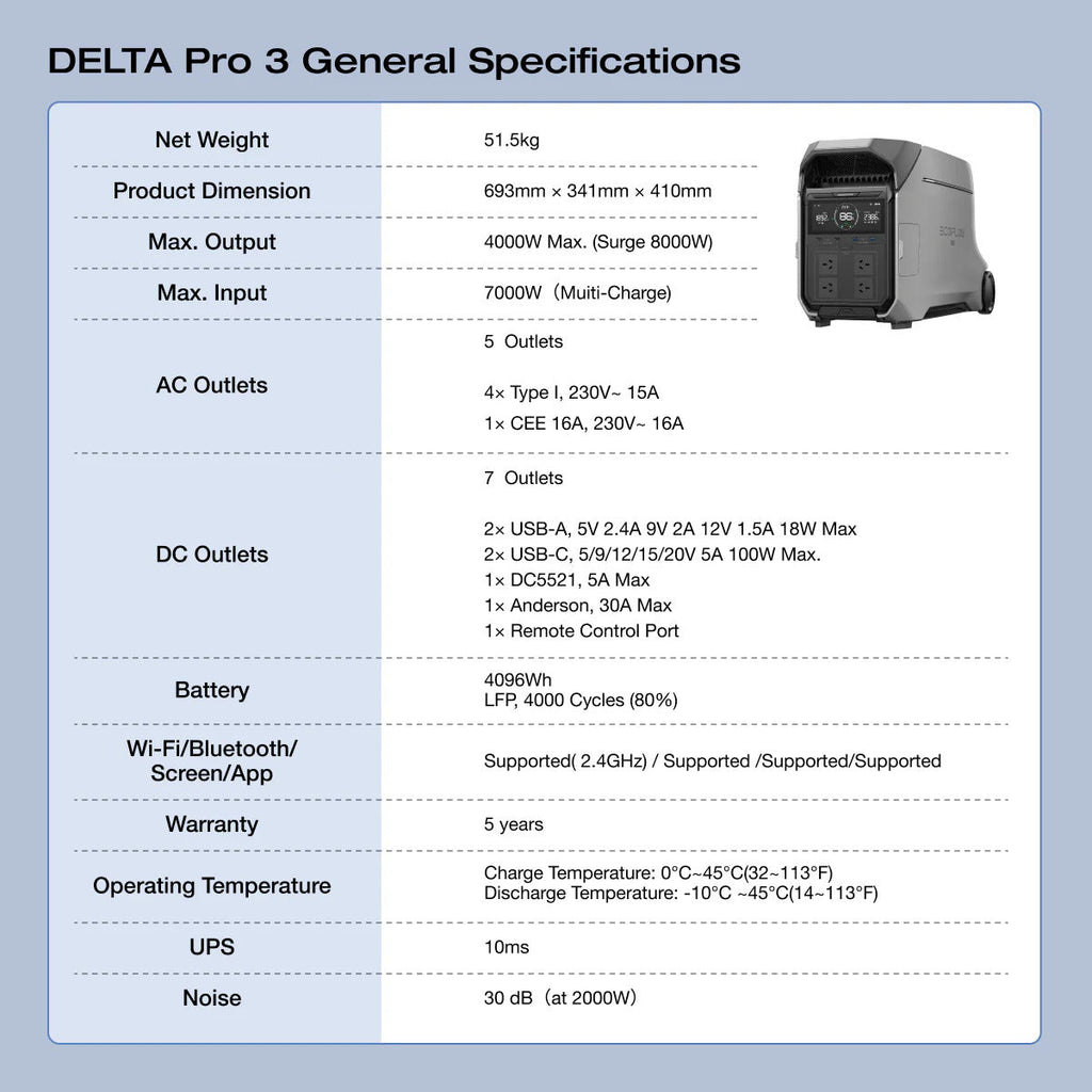 EcoFlow Delta 3 Pro 4000W Portable Power Station 4096Wh - ETA May 2026