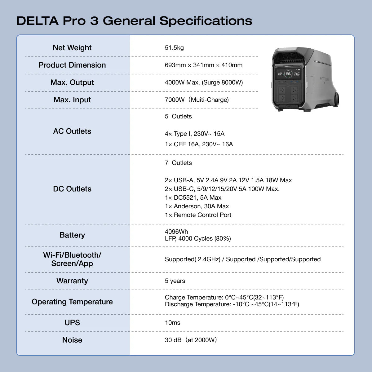 EcoFlow Delta 3 Pro 4000W Portable Power Station 4096Wh - ETA May 2026
