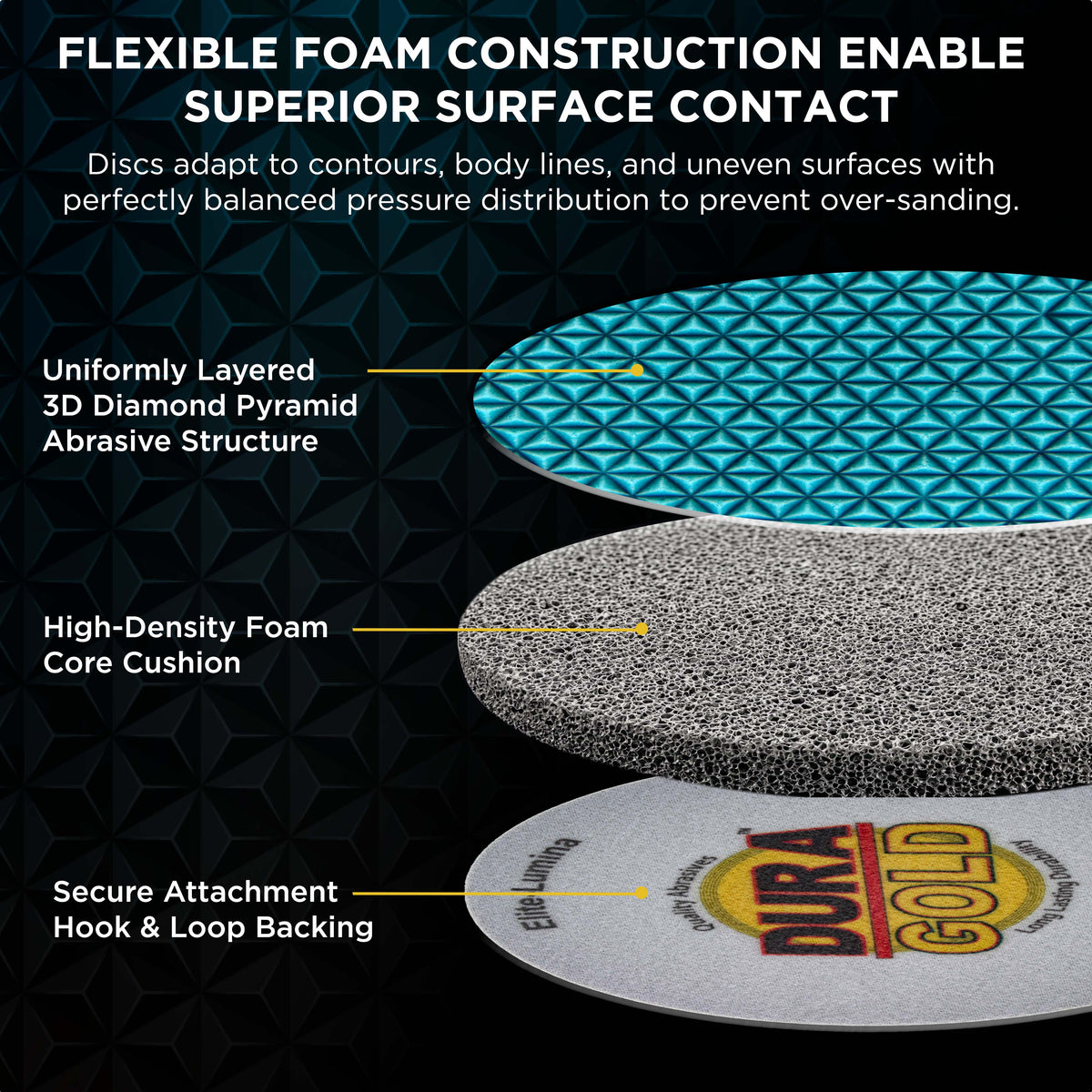 Elite Lumina 66” 8000 Grit Foam Finishing Sanding Discs, Box of 15