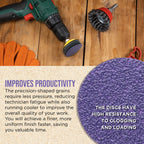 Premium 40 Grit 2" Purple Film Ceramic Sanding Discs, Box of 20 - Hook & Loop Backing Sandpaper for DA Sander, Drill, Grinder, Rotary Tool
