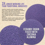Premium 3" Purple Film Ceramic Sanding Discs, 36 Disc Variety Pack, Grits 40, 60, 80, 120, 220, 320, 400, 600, 800, 1000, 1500, 2000 - Hook & Loop Sandpaper & Drill Backing Plate