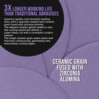 Premium 120 Grit 6" Purple Film Ceramic Sanding Discs, Box of 50 - Hook & Loop Backing Sandpaper for DA & Random Orbital Sanders