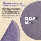 Premium 100 Grit 5" Purple Ceramic Mesh Sanding Discs, Box of 30 - Dustless Hook & Loop Backing Sandpaper for DA & Random Orbital Sanders - Long-Lasting Fast Cut