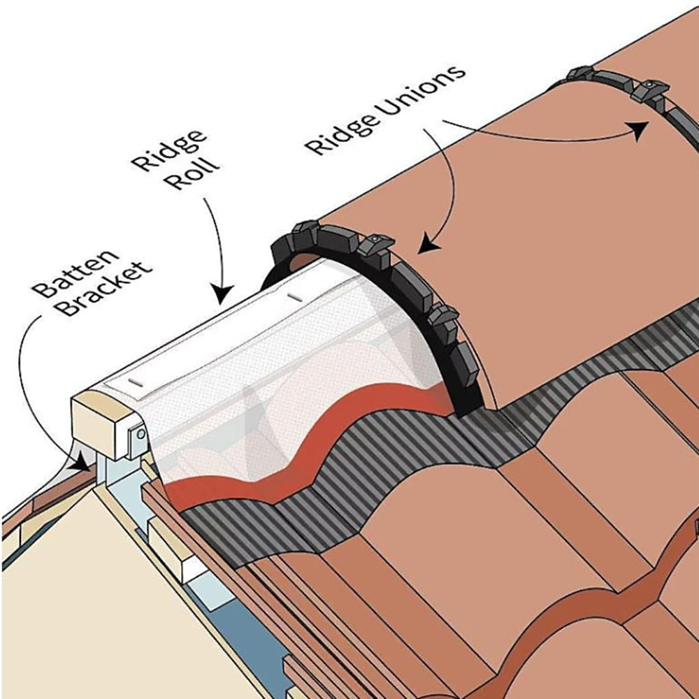 6m Dry Ridge Kit – Ventilated Mortar-Free Ridge & Hip Fixing System