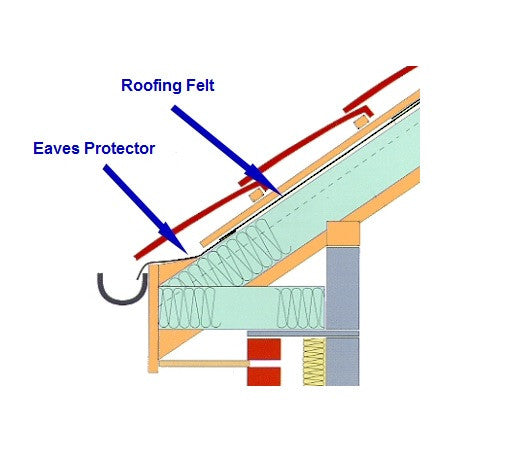 Eaves Protector - Cavity Tray