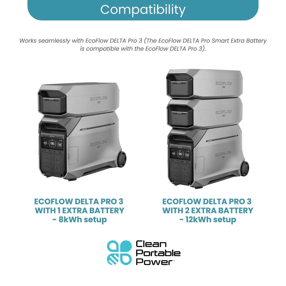 EcoFlow Delta Pro 3 Smart Extra Battery 4096Wh