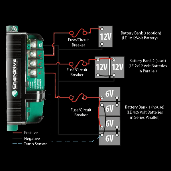 Enerdrive Dometic 12V 60A AC Battery Charger - EN31260
