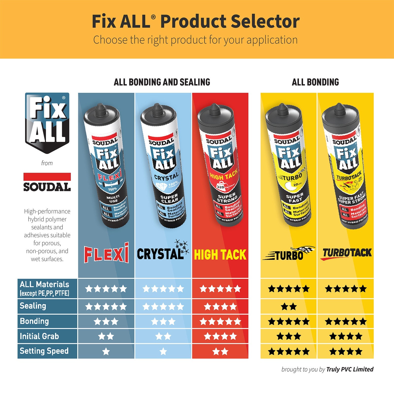 Soudal Fix ALL TurboTack Adhesive
