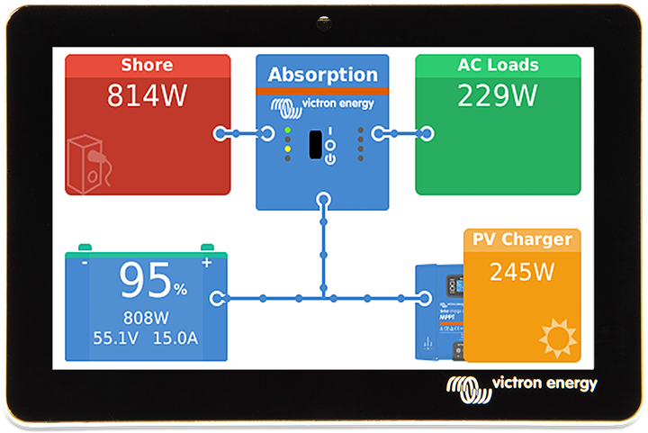 Victron Off-Grid Energy Storage System with 10000VA (8kW) 48V Inverter, 23.5kWh Lithium Batteries, and 10kW Solar Panels