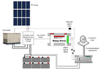 MorningStar RD-1 Relay Driver with Auto GenStart Function