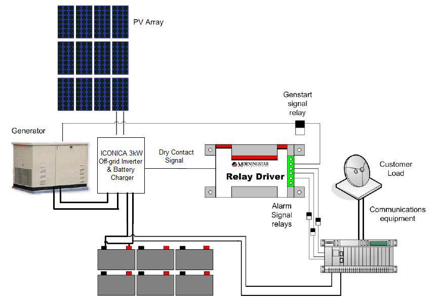 MorningStar RD-1 Relay Driver with Auto GenStart Function
