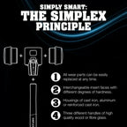 Halder Simplex soft-face mallet, cast iron housing - Rubber Composition / Superplastic