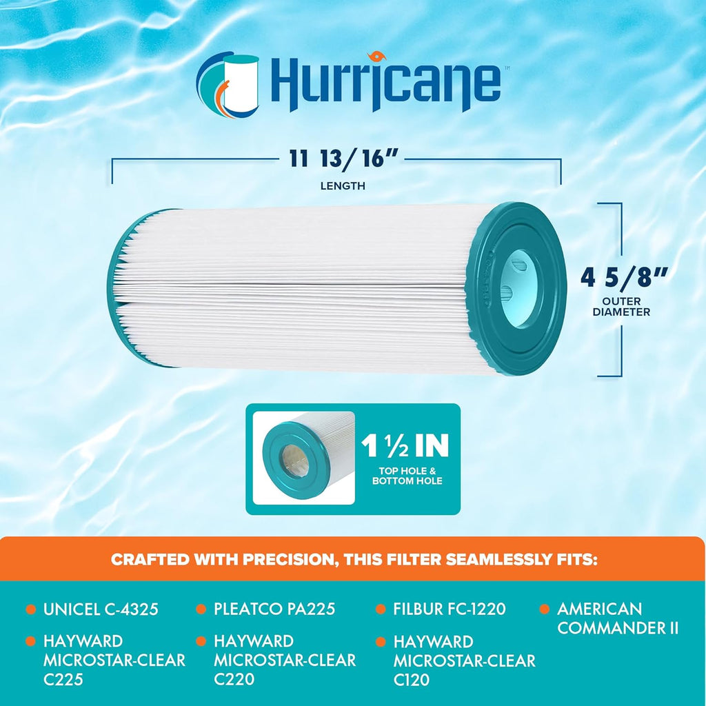 Replacement Cartridge For Hayward C-225 MicroStar-Clear - 2 Pack | CX200-RE |  C-4325 | PA225 | FC-1220